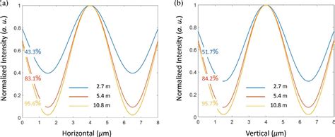 (IUCr) A wave optics model for the effect of partial coherence on ...