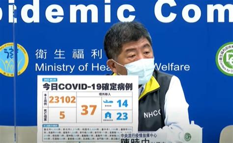 快新聞／飆破2萬！今增23102例本土、添5死 新北破8千最多、台北4806 民視運動網