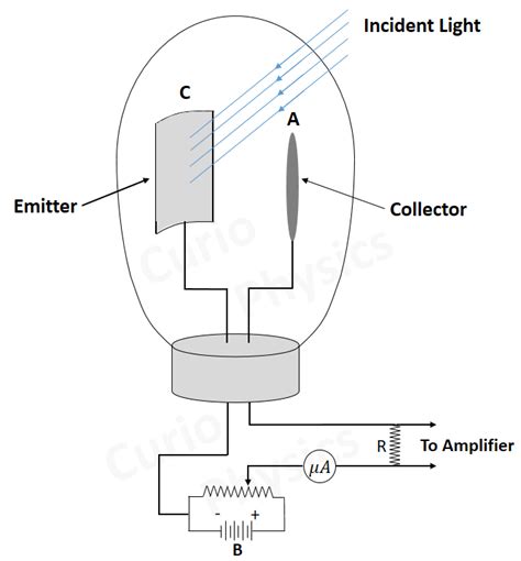 Photoelectric Cell Curio Physics