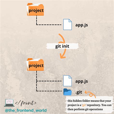 Los 10 Principales Comandos De Git Que Todo Desarrollador Debe Conocer