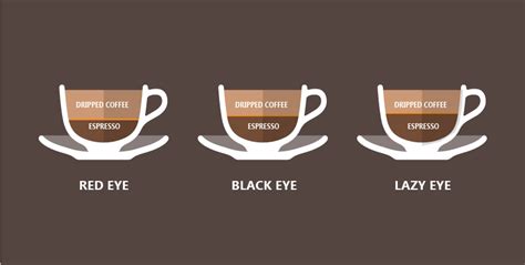 Red Eye Coffee: Explore Its Secrets & Health Benefits
