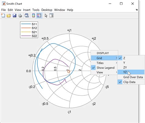 Plot Measurement Data On A Smith Chart Matlab Smithplot Mathworks