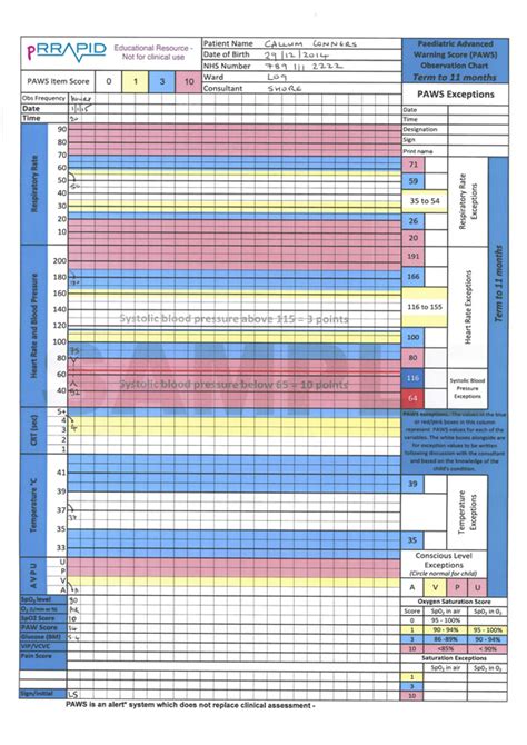 Download Pdf Of Paediatric Advanced Warning Score Paws Chart 12mb