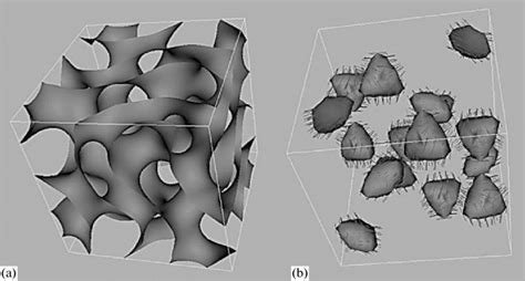 Constanttlevel surfaces for (a) the local fraction of rodlike blocks ...