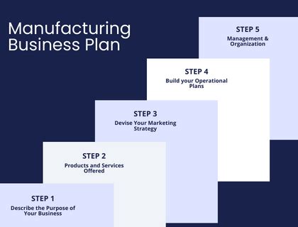 The Manufacturing Business Plan Template Guidebook