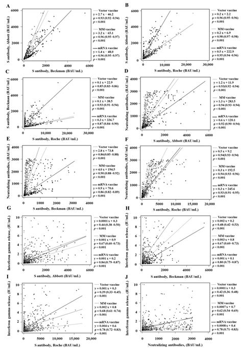 Diagnostics Free Full Text Performance Evaluation Of Three Antibody Binding Assays A