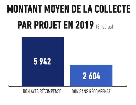 le financement participatif cest aussi pour les artistes le guide