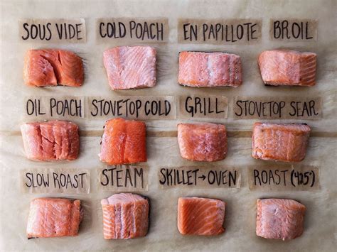 Should Salmon Be Pink Or White When Cooked Qaqooking Wiki