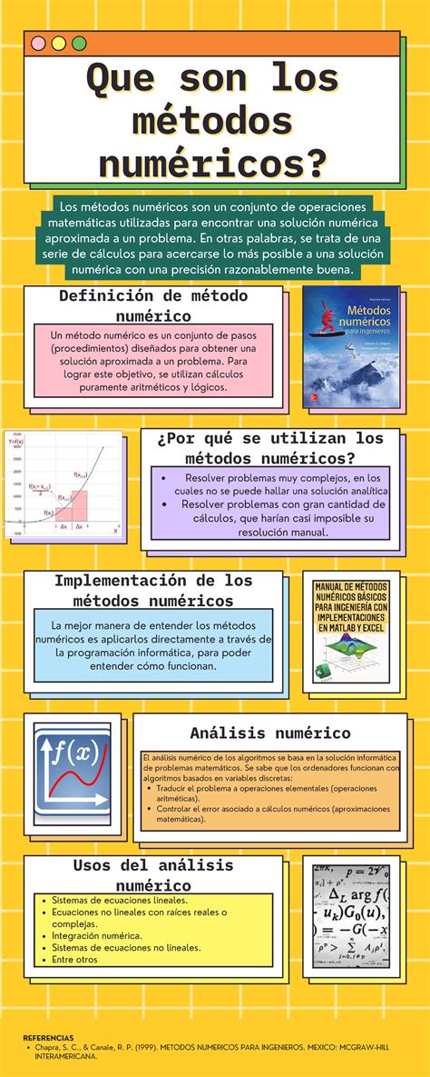 Infografia Metodos Numericos Chapra S C Canale R P