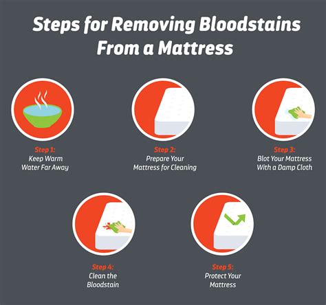 How To Get Blood Out Of A Mattress Layla Sleep