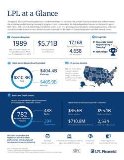 About LPL Financial | Illuminate Wealth Advocates, LLC