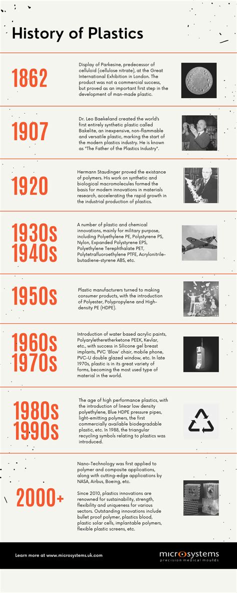 A Brief History Of Plastics Micro Systems