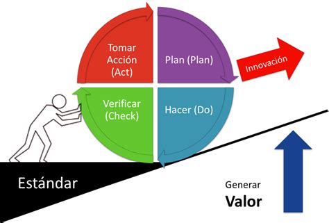 Mejora Continua Buscando la Excelencia LCI México