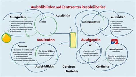 Fehltage In Der Ausbildung Regelungen Tipps