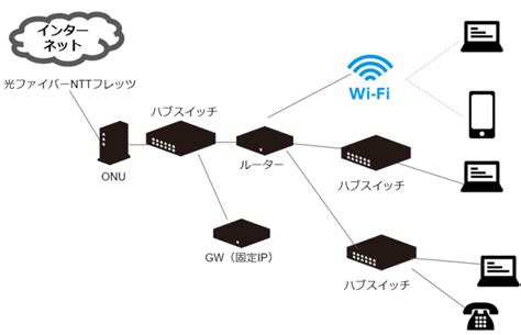 クラウドPBXのネットワーク、機器構成図をわかりやすく解説！