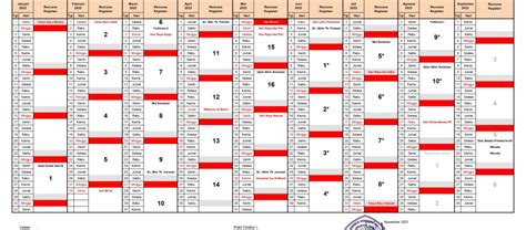 Kalender Akademik Semester B Genap Ta 20212022 Politeknik Negeri