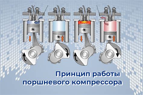 Принцип работы поршневого компрессора - Пневмоком