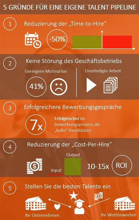 Management Business And Management Infographic Data Visualisation