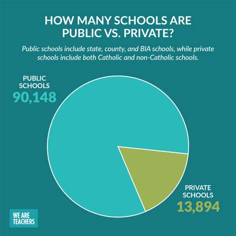 How Many Schools Are in the U.S. & More Interesting School Stats