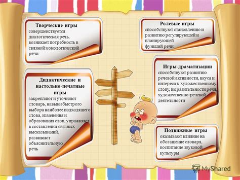 Презентация на тему: "Презентация на тему «Средства развития речи ...