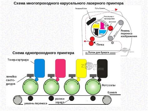 Устройство и принцип работы струйного принтера