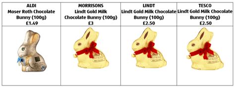 Hoppy Days Aldis Easter Chocolate Bunny Is Back By Popular Demand