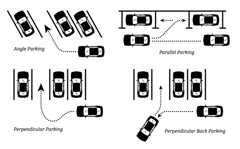 Parking Styles - Drivers Education