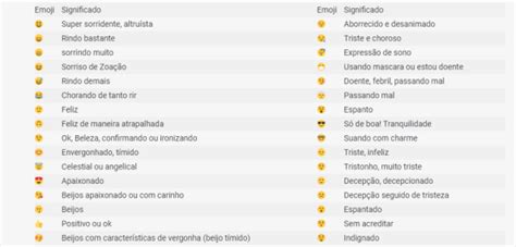 Qual O Significado Desse Emoji