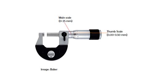 30+ Measuring Instruments for Mechanical Engineer – GaugeHow