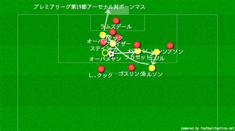 【マッチレビュー】アーセナル対ボーンマス アルテタ初陣 アルテタがアーセナルに持ち込んだもの 珈琲g党のガナーズブログ