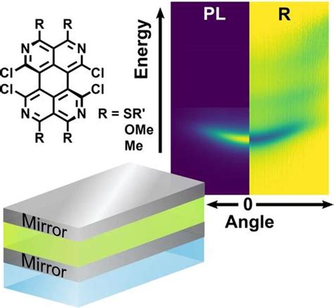 周边功能化四氮杂苝：分子极化的强发射体 Chemistry A European Journal X Mol