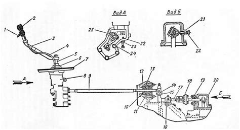 Регулировка кулисы камаз 5320: Ремонт кулисы КамАЗ - Регулировка кулисы ...