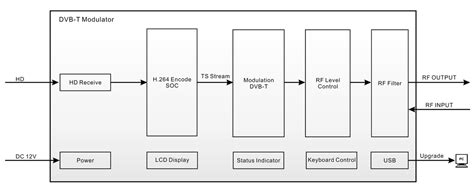 ST-6503_DVB-T_Fujian Satlink Electronics Co.,Ltd|Satellite Finder |Hd ...