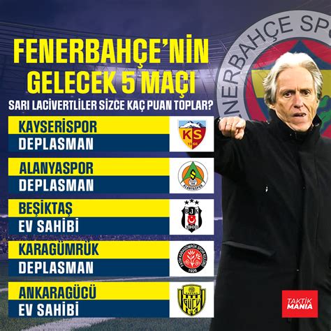 Taktik Mania on Twitter Jorge Jesus yönetimindeki Fenerbahçe