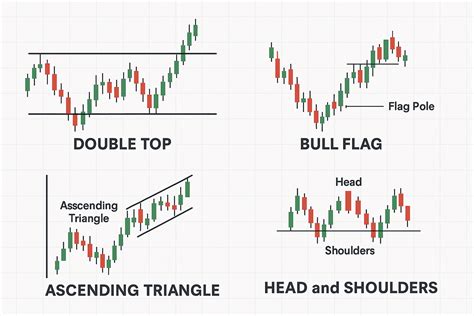 Chapter Naked Chart Trading Techniques Forex University