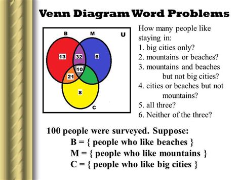 Effortlessly Solve Complex Venn Diagrams with a 3-Circle Solver