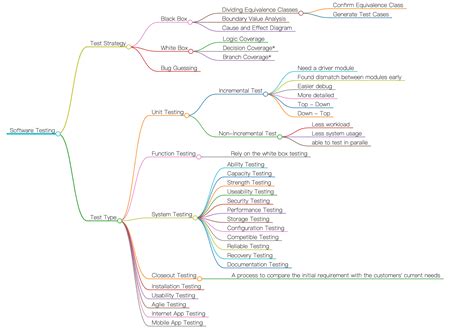 The Art Of Unit Testing: With Examples In C# 5