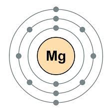 Properties Configuration Magnesium The Element