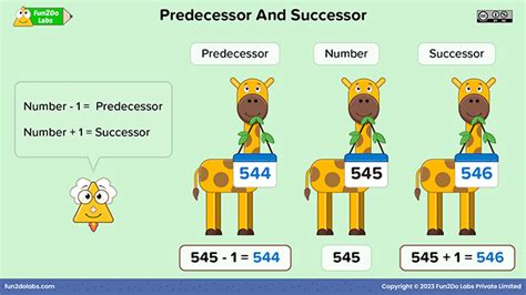 Predecessors And Successors Fun2do Labs