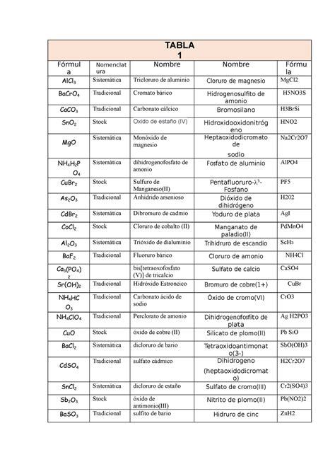 Tabla Tabla F Rmul A Nomenclat Ura Nombre Nombre F Rmu La Alcl