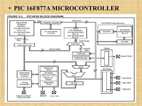 Fingerprint Based Atm System Ppt