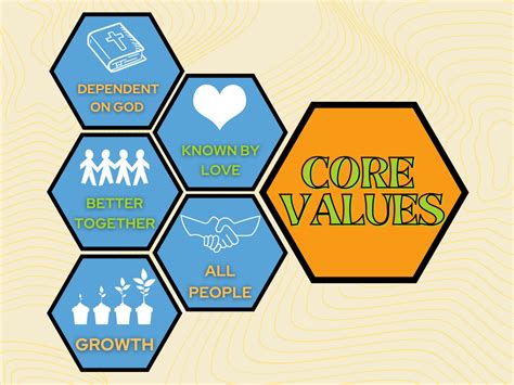 Core Values Sermon Series Longbranch Community Baptist Church