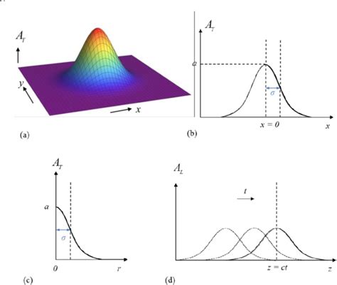 [PDF] Physical interpretation of Planck’s constant based on the Maxwell theory* | Semantic Scholar