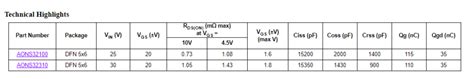 SOA MOSFET For 12V Hot Swap Applications