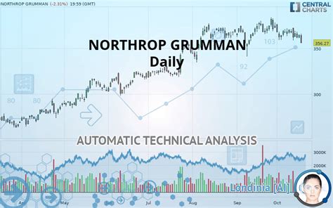 northrop grumman quote financial instrument overview nyse stocks