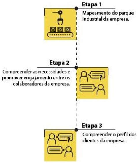 Desenho da estratégia metodológica Download Scientific Diagram