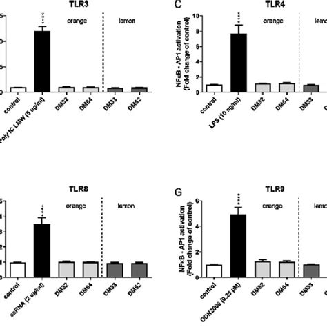 Reporter cell seeding density and their agonists. | Download Scientific ...