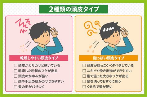 あなたの頭皮はどのタイプ？自分の頭皮タイプに合わせたケアで頭皮環境改善！ 薬用育毛剤「蘭夢（らんむ）」公式通販サイト