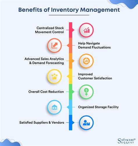 Importance Of Inventory Management Benefits And Disadvantages