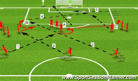 Football Soccer Crossing And Shooting Technical Crossing And Finishing